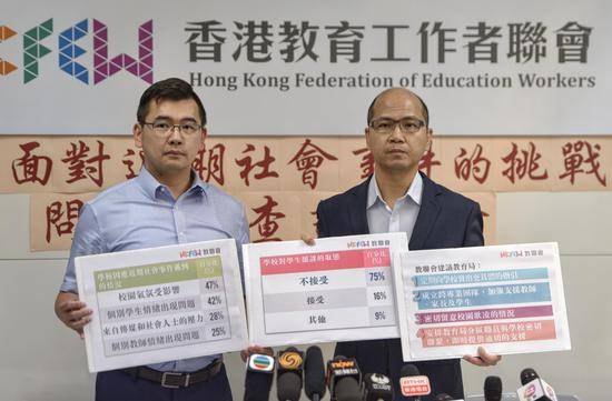 香港教育工作者联会展示其关于香港学校罢课情况的问卷调查结果。