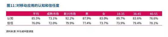 Facebook出海50强榜：腾讯、网易等上榜