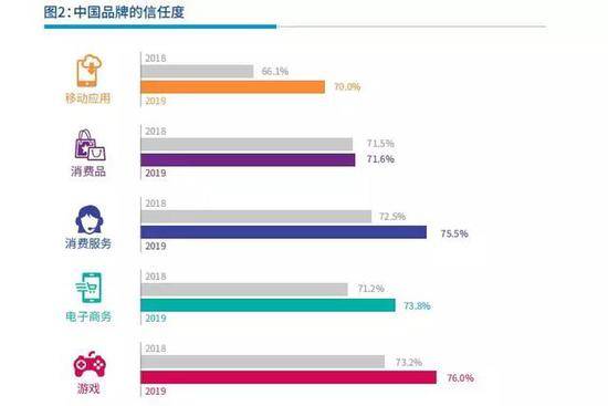 Facebook出海50强榜：腾讯、网易等上榜