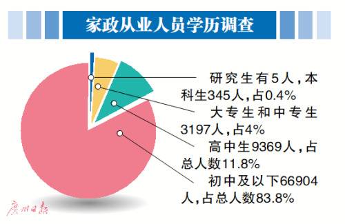 高学历人才追捧月嫂行业：考五六个证 月入过万元