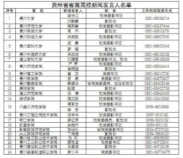 贵州省省管国企和省属高校建立新闻发言人机制