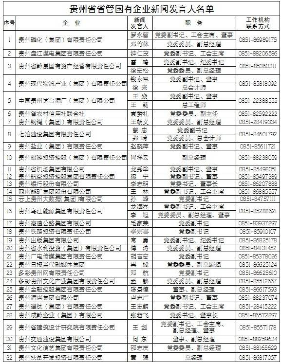 贵州省省管国企和省属高校建立新闻发言人机制