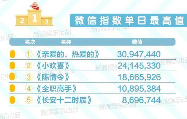 6月迷茫7月辉煌 谁是2019暑期国剧顶流？