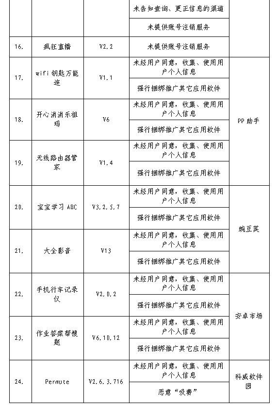 YY等32款软件被工信部点名 个人信息问题成重灾区