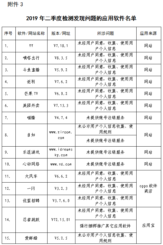 工信部:32款应用和网站未经同意收集使用用户信息