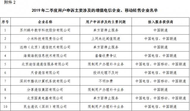 工信部:32款应用和网站未经同意收集使用用户信息