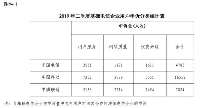 工信部:32款应用和网站未经同意收集使用用户信息