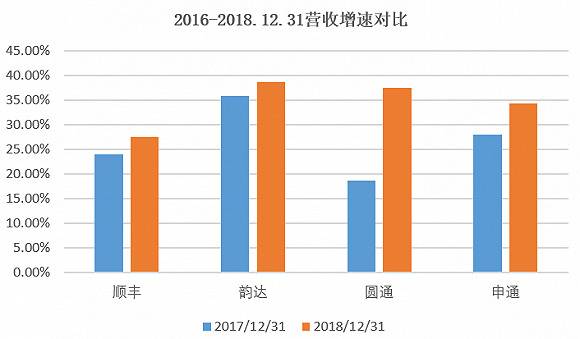 数据来源：公告、界面新闻研究部