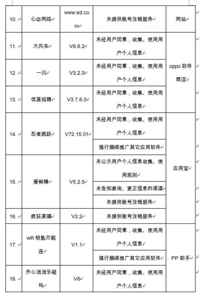 美团外卖斗鱼直播等32款软件上工信部黑名单