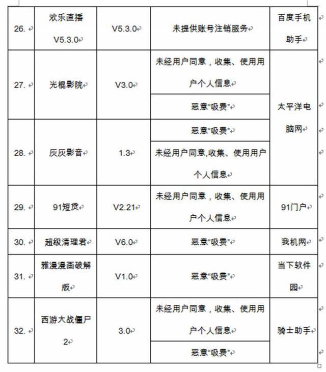 美团外卖斗鱼直播等32款软件上工信部黑名单