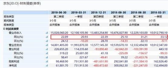 刘强东“拼了”！要跟拼多多“拼刺刀”