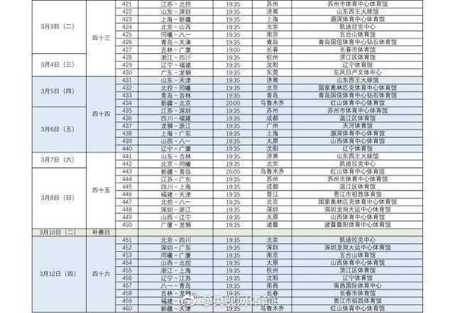 2019-2020赛季CBA联赛赛程完整版正式发布