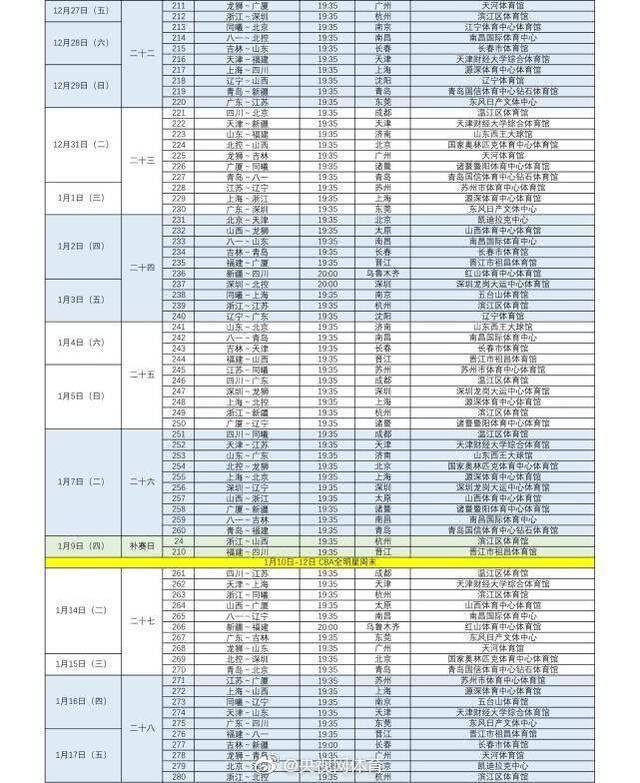 2019-2020赛季CBA联赛赛程完整版正式发布