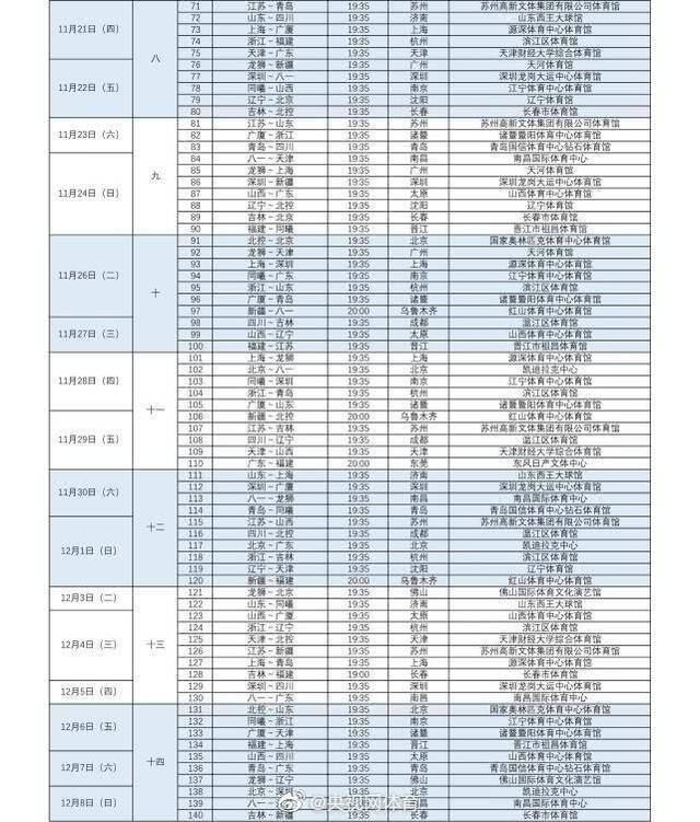 2019-2020赛季CBA联赛赛程完整版正式发布