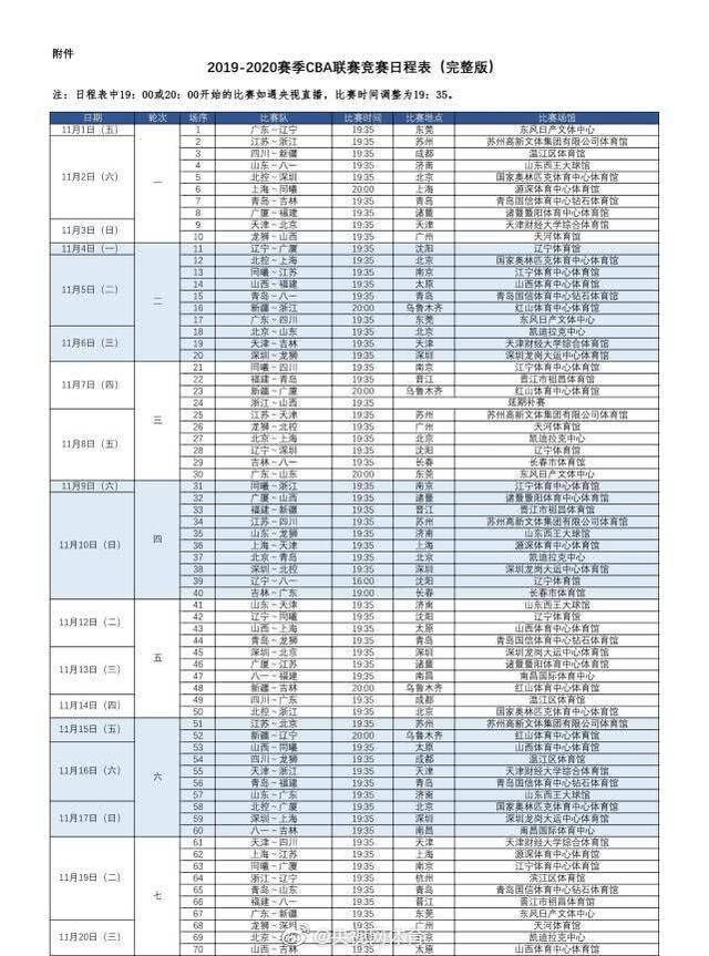 2019-2020赛季CBA联赛赛程完整版正式发布