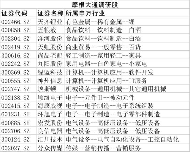 三季QFII地图：6百家外资组团调研27股，谁受欢迎