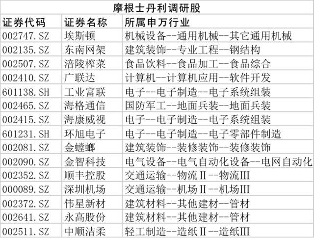 三季QFII地图：6百家外资组团调研27股，谁受欢迎