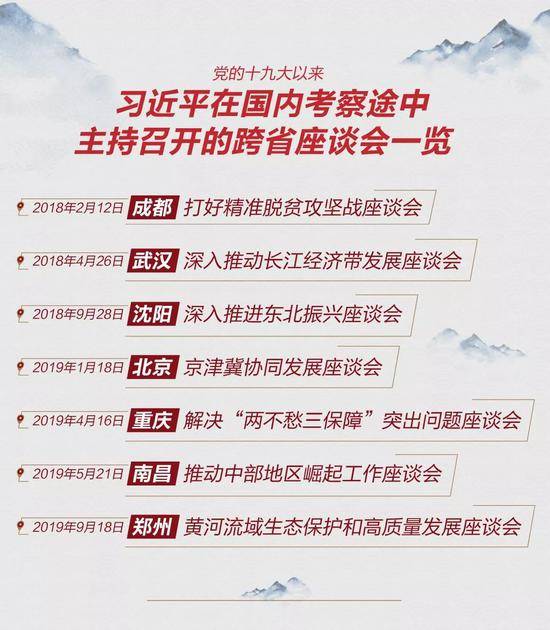 △党的十九大以来习近平在国内考察途中主持召开的跨省座谈会一览。