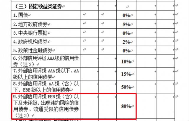 理财子公司净资本监管标准设定，门槛？紧箍咒？专家解读