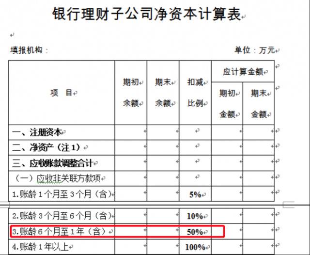 理财子公司净资本监管标准设定，门槛？紧箍咒？专家解读