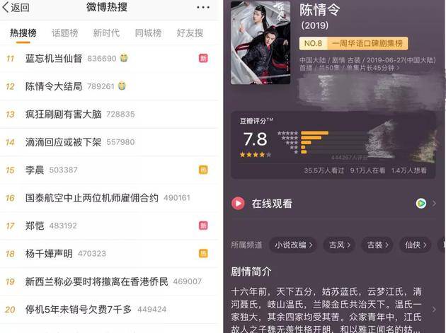 截止至8月14日《陈情令》正式大结局时的微博热搜榜和豆瓣评分