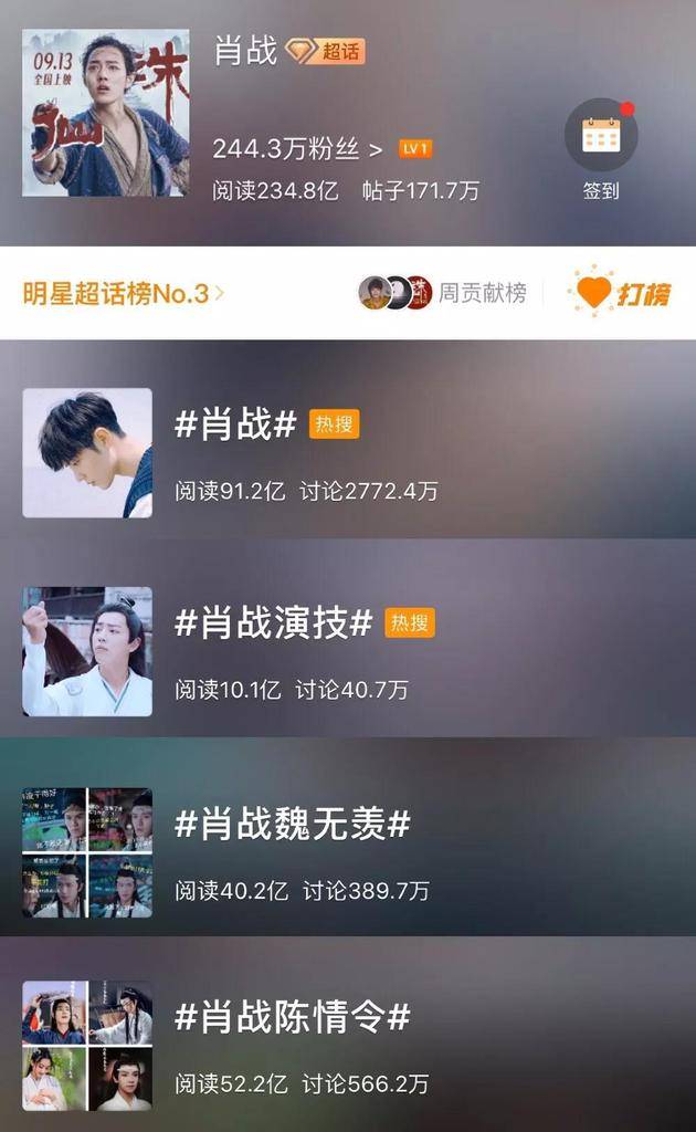 截止发稿前肖战超话及相关微博话题数据