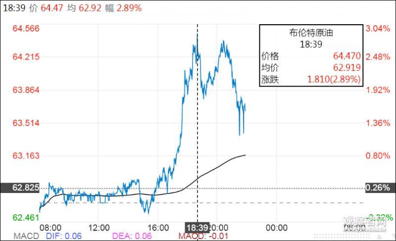 特朗普秀“终极选项” 伊朗威胁“全面战争”