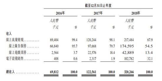 鲁大师再向港交所递交招股资料 此前2次申请上市失败