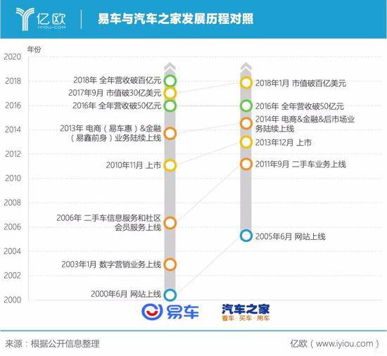 李斌的资本手腕：熟稔出行赛道 善借资本造势