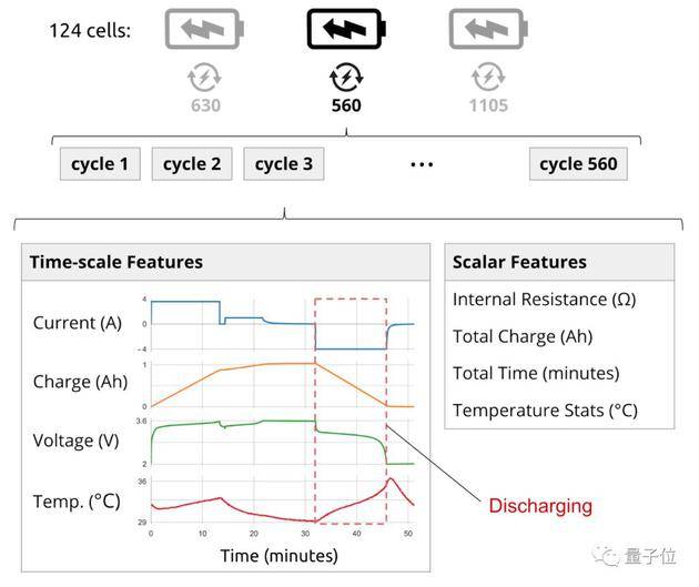 你的电池再充几次就报废？机器学习帮你预测电池寿命