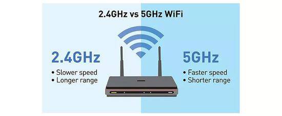 高通这个WiFi黑科技，让我看到了无线网络的未来