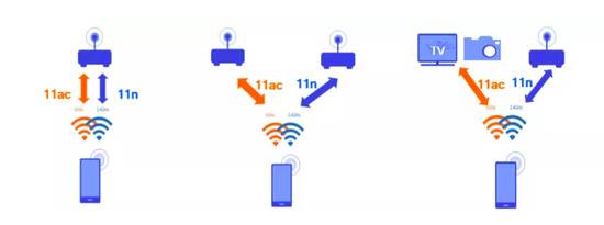 高通这个WiFi黑科技，让我看到了无线网络的未来