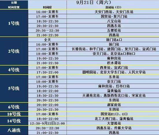 今日12:30起 地铁大望路站东单等多车站陆续封闭