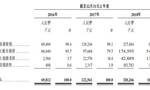 鲁大师再向港交所递交招股资料 此前2次申请上市失败