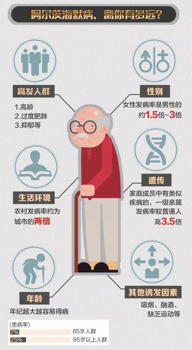 这种病被称为“记忆橡皮擦” 很多人却还不解它