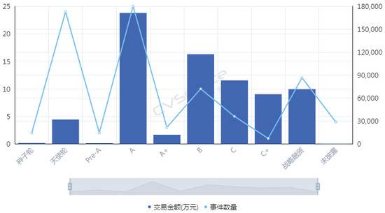 VC/PE成主力，融资两年翻17倍，细胞治疗春天来了？