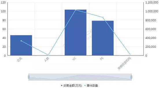 VC/PE成主力，融资两年翻17倍，细胞治疗春天来了？