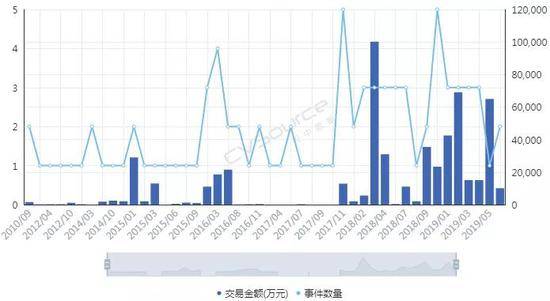 VC/PE成主力，融资两年翻17倍，细胞治疗春天来了？