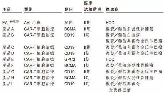 VC/PE成主力，融资两年翻17倍，细胞治疗春天来了？