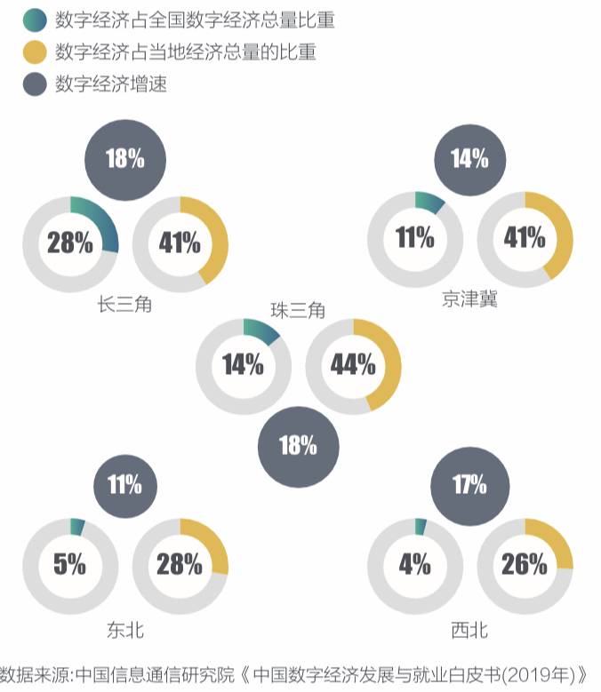 长三角数字经济报告发布，杭州上海排第一梯队，其它城市排第几？