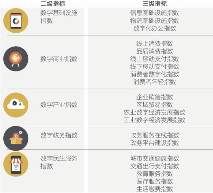 长三角数字经济报告发布，杭州上海排第一梯队，其它城市排第几？