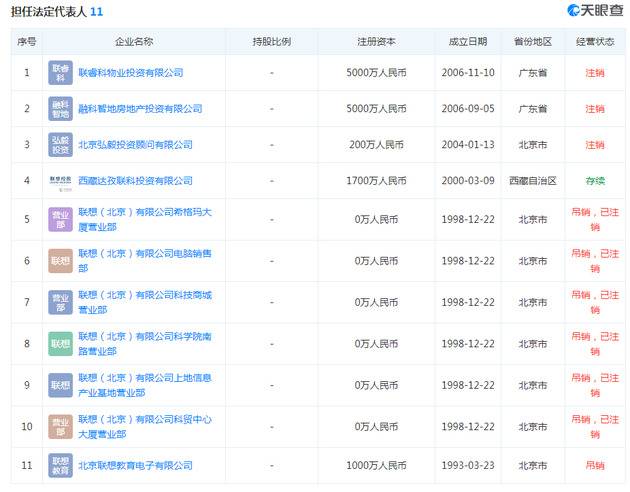 柳传志卸任联想控股(天津)法人 名下多家企业已注销