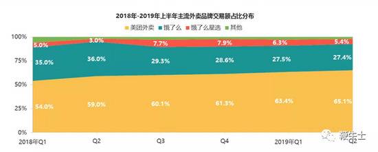 数据来源：Trustdata移动大数据监测平台