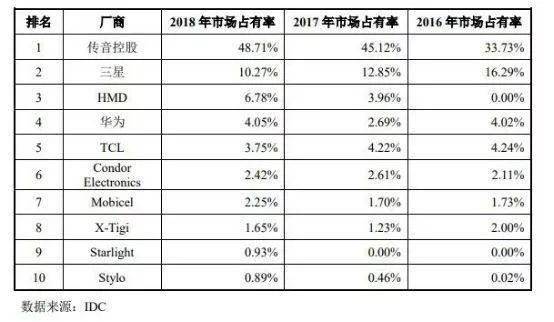 网易”潜伏“海外 攻占日韩联手漫威