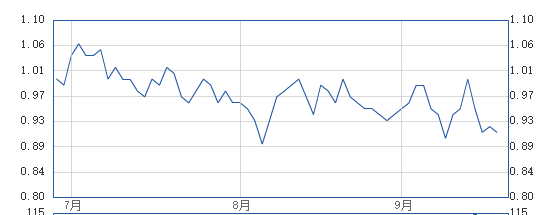 遭萝卜章骗局后 华业资本卖资产偿债 推进破产和解保壳