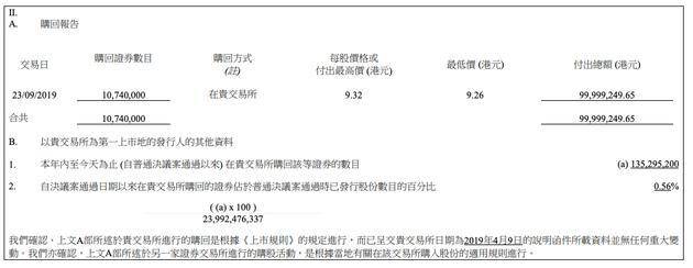 小米再度回购1074万股股份 耗资近1亿港元