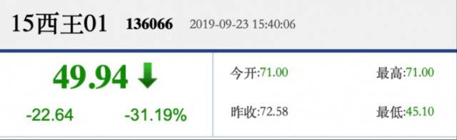 债券价格异动暂停竞价系统交易 西王集团怎么了？