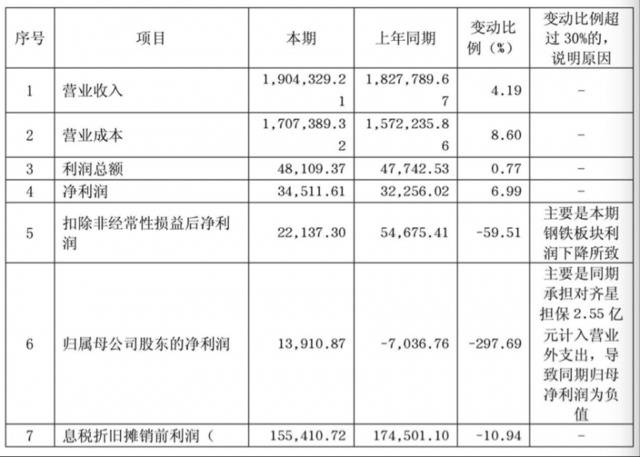 债券价格异动暂停竞价系统交易 西王集团怎么了？