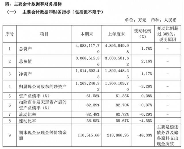 债券价格异动暂停竞价系统交易 西王集团怎么了？