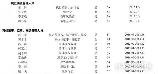 （农业银行2018年度报告中呈现的高管及离任情况）